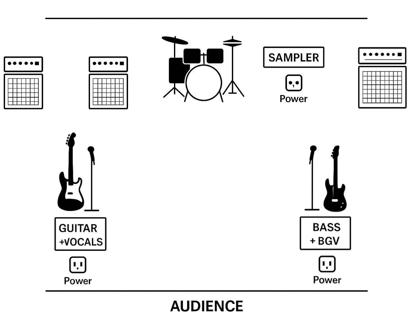 Flames of Foe Stage Plot